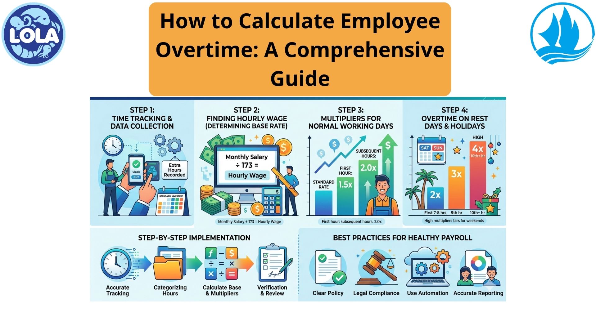How to Calculate Employee Overtime: A Comprehensive Guide